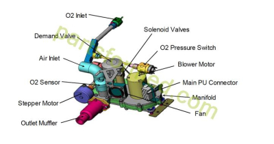 Versamed / General Electric M1161178 MODUŁ PNEUMATYKI (SILNIK KROKOWY) Do starszych wentylatorów typu 201 do Ivent 201